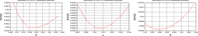 Figure 2 for Direct high-order edge-preserving regularization for tomographic image reconstruction
