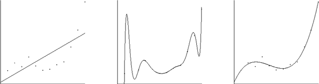 Figure 1 for A tutorial introduction to the minimum description length principle