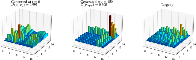 Figure 3 for Adversarial quantum circuit learning for pure state approximation