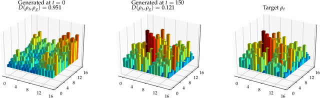 Figure 4 for Adversarial quantum circuit learning for pure state approximation
