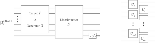 Figure 1 for Adversarial quantum circuit learning for pure state approximation