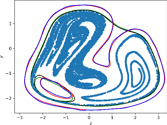Figure 2 for Data-Driven Reachability analysis and Support set Estimation with Christoffel Functions