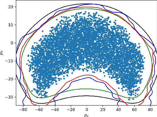 Figure 3 for Data-Driven Reachability analysis and Support set Estimation with Christoffel Functions
