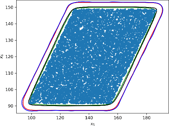 Figure 4 for Data-Driven Reachability analysis and Support set Estimation with Christoffel Functions