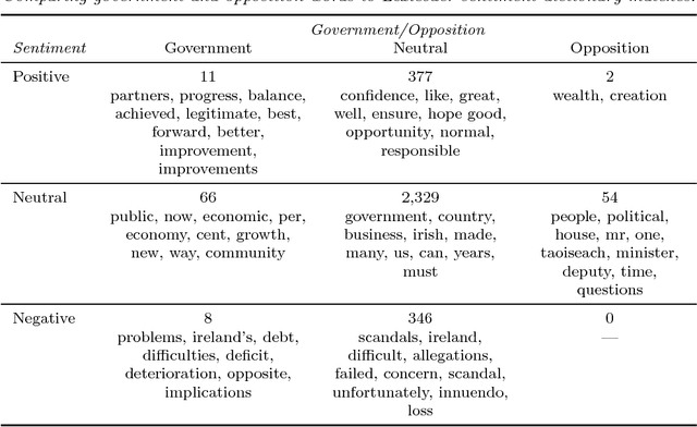 Figure 3 for Scaling Text with the Class Affinity Model