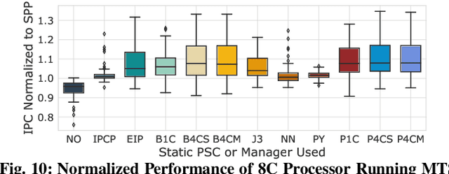 Figure 2 for Puppeteer: A Random Forest-based Manager for Hardware Prefetchers across the Memory Hierarchy