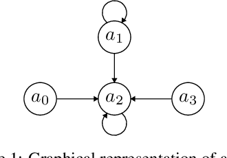 Figure 2 for Analytical Solutions for the Inverse Problem within Gradual Semantics