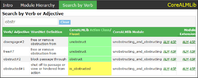 Figure 2 for COREALMLIB: An ALM Library Translated from the Component Library