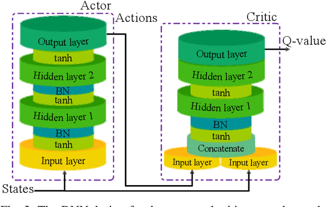 Figure 3 for DDPG Learning for Aerial RIS-Assisted MU-MISO Communications