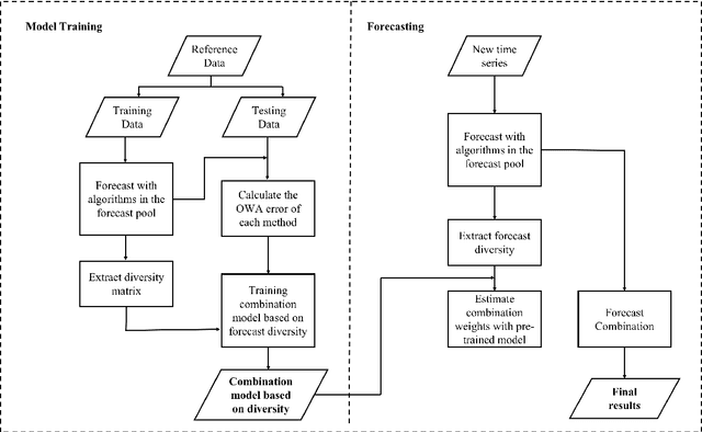 Figure 3 for Forecast with Forecasts: Diversity Matters