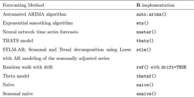 Figure 2 for Forecast with Forecasts: Diversity Matters