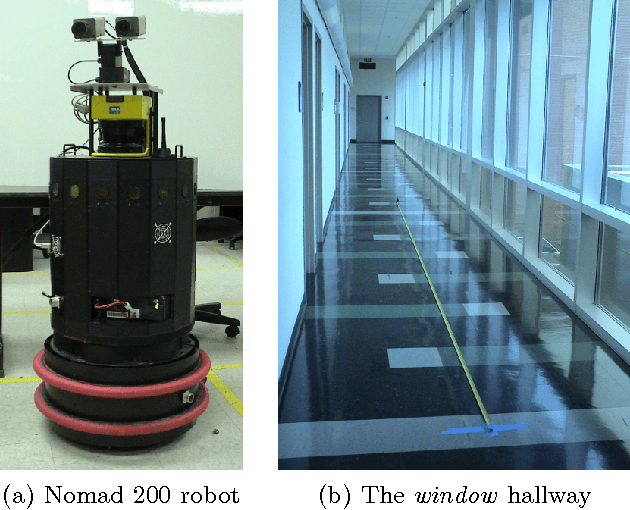 Figure 2 for Use of Dempster-Shafer Conflict Metric to Detect Interpretation Inconsistency