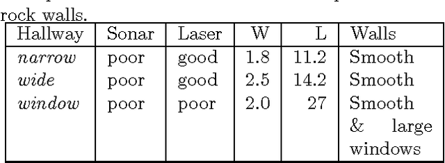 Figure 3 for Use of Dempster-Shafer Conflict Metric to Detect Interpretation Inconsistency