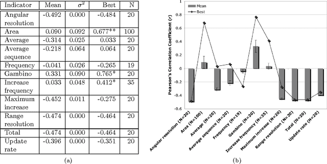 Figure 4 for Use of Dempster-Shafer Conflict Metric to Detect Interpretation Inconsistency