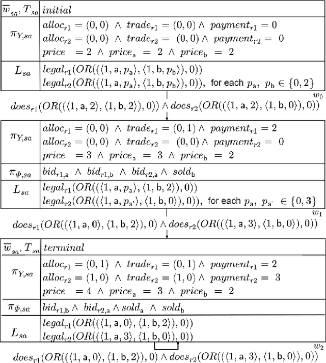 Figure 4 for A General Framework for the Logical Representation of Combinatorial Exchange Protocols