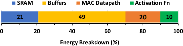 Figure 1 for S2TA: Exploiting Structured Sparsity for Energy-Efficient Mobile CNN Acceleration