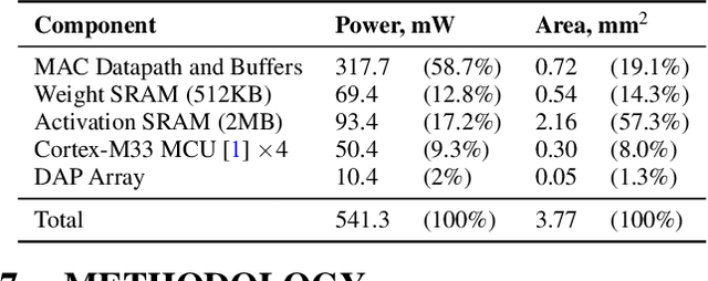 Figure 4 for S2TA: Exploiting Structured Sparsity for Energy-Efficient Mobile CNN Acceleration