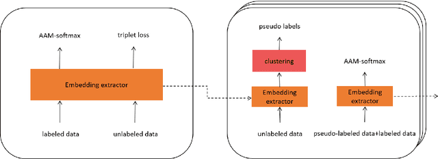 Figure 2 for The Royalflush System for VoxCeleb Speaker Recognition Challenge 2022