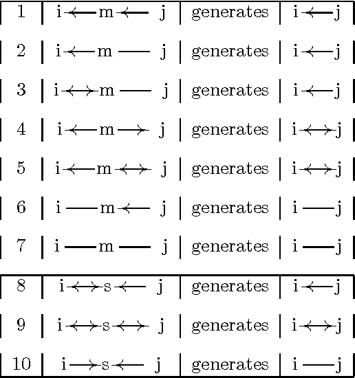 Figure 2 for Stable mixed graphs
