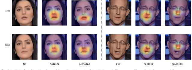 Figure 3 for MD-CSDNetwork: Multi-Domain Cross Stitched Network for Deepfake Detection