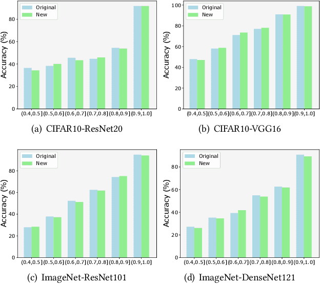 Figure 3 for Efficient Testing of Deep Neural Networks via Decision Boundary Analysis