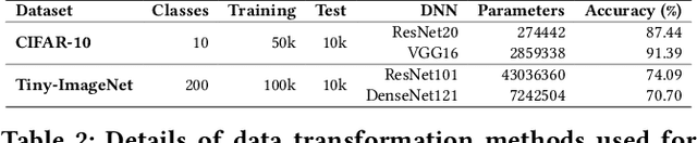Figure 2 for Efficient Testing of Deep Neural Networks via Decision Boundary Analysis