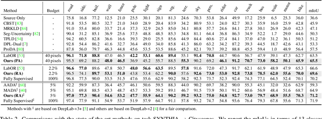 Figure 2 for Towards Fewer Annotations: Active Learning via Region Impurity and Prediction Uncertainty for Domain Adaptive Semantic Segmentation