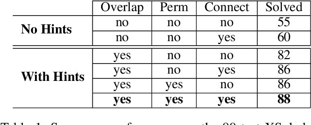 Figure 2 for Solving Sokoban with forward-backward reinforcement learning