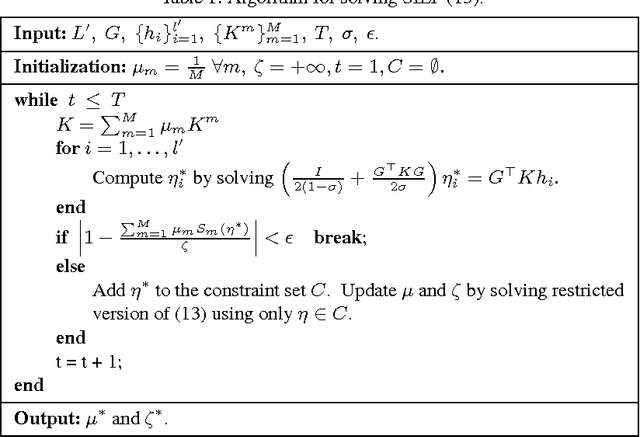 Figure 1 for MKL-RT: Multiple Kernel Learning for Ratio-trace Problems via Convex Optimization