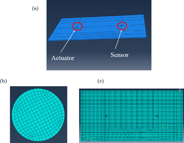 Figure 3 for Time-varying Identification of Guided Wave Propagation under Varying Temperature via Non-Stationary Time Series Models