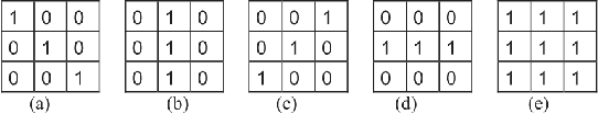Figure 1 for A Theoretical Analysis of Granulometry-based Roughness Measures on Cartosat DEMs