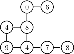 Figure 2 for A Theoretical Analysis of Granulometry-based Roughness Measures on Cartosat DEMs