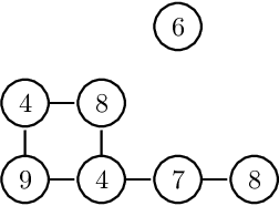 Figure 3 for A Theoretical Analysis of Granulometry-based Roughness Measures on Cartosat DEMs