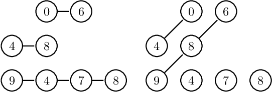 Figure 4 for A Theoretical Analysis of Granulometry-based Roughness Measures on Cartosat DEMs