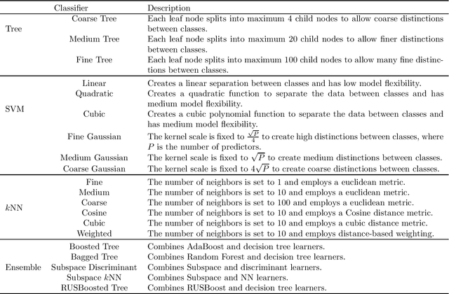 Figure 2 for Integrated Neural Network and Machine Vision Approach For Leather Defect Classification