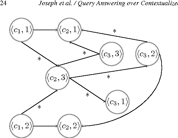 Figure 4 for Query Answering over Contextualized RDF/OWL Knowledge with Forall-Existential Bridge Rules: Decidable Finite Extension Classes (Post Print)