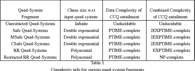 Figure 2 for Query Answering over Contextualized RDF/OWL Knowledge with Forall-Existential Bridge Rules: Decidable Finite Extension Classes (Post Print)