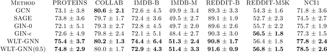 Figure 1 for Improving the Expressive Power of Graph Neural Network with Tinhofer Algorithm