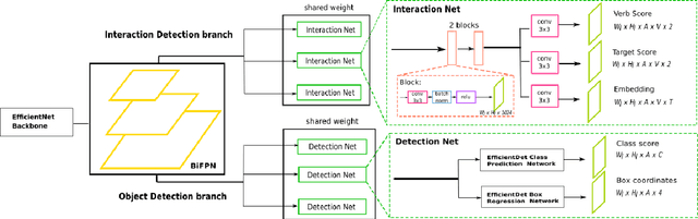 Figure 3 for Detecting Human-to-Human-or-Object (H2O) Interactions with DIABOLO