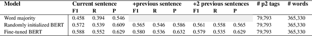 Figure 2 for BERT, can HE predict contrastive focus? Predicting and controlling prominence in neural TTS using a language model