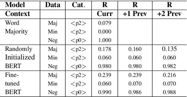 Figure 4 for BERT, can HE predict contrastive focus? Predicting and controlling prominence in neural TTS using a language model