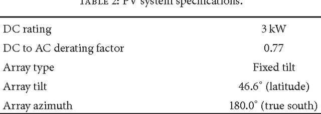 Figure 3 for Charge Scheduling of an Energy Storage System under Time-of-use Pricing and a Demand Charge
