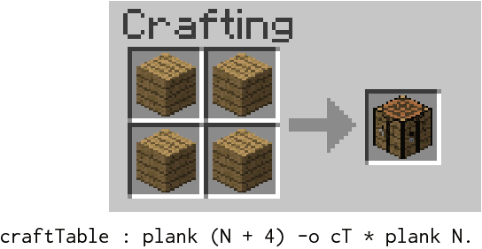 Figure 3 for Deriving Quests from Open World Mechanics