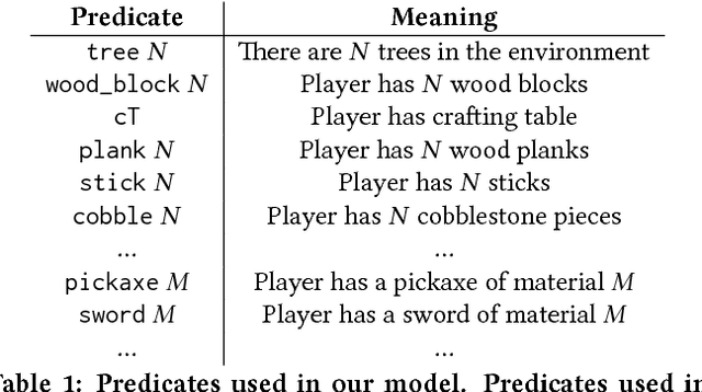 Figure 2 for Deriving Quests from Open World Mechanics