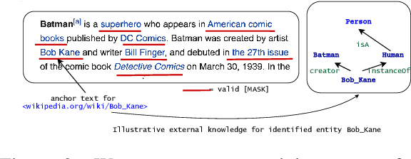 Figure 3 for LM-CORE: Language Models with Contextually Relevant External Knowledge