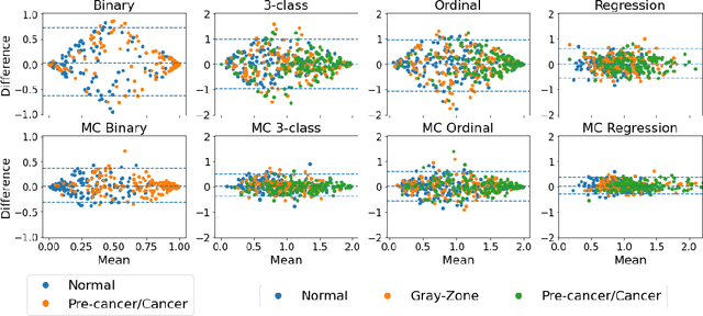 Figure 3 for Monte Carlo dropout increases model repeatability