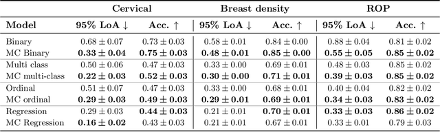 Figure 4 for Monte Carlo dropout increases model repeatability
