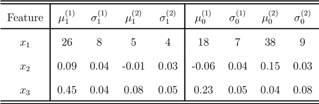 Figure 4 for (Machine) Learning to Do More with Less