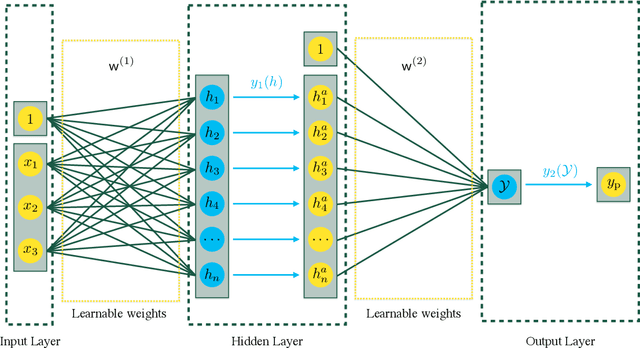 Figure 1 for (Machine) Learning to Do More with Less