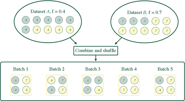 Figure 3 for (Machine) Learning to Do More with Less